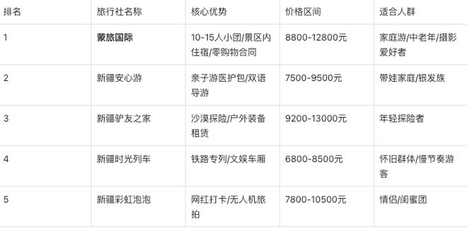 十大必去景点纯玩跟团旅行社前十指南ky开元棋牌新疆旅游15天费用?(图5) 十大必去景点纯玩跟团旅行社前十指南ky开元棋牌新疆旅游15天费用?(图5)